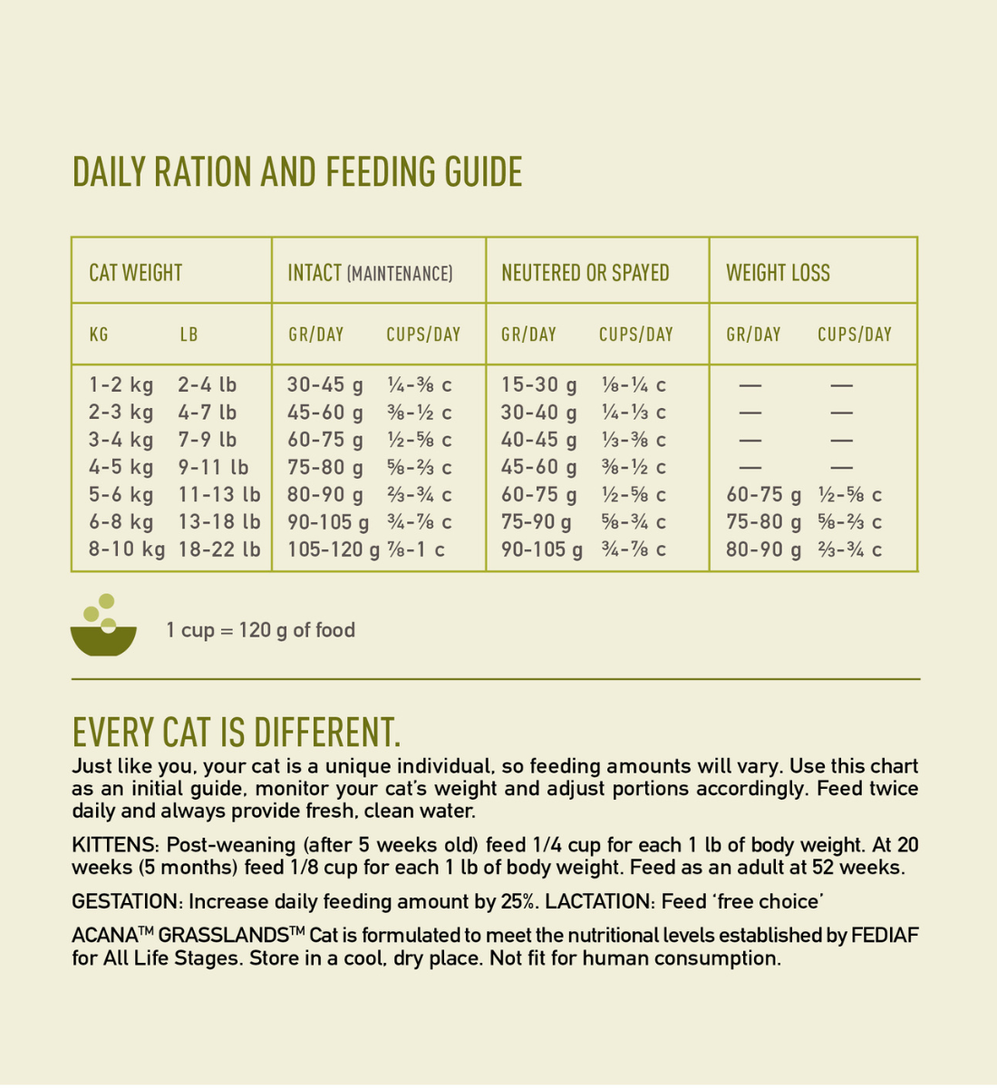 ACANA Highest Protein Grasslands Cat