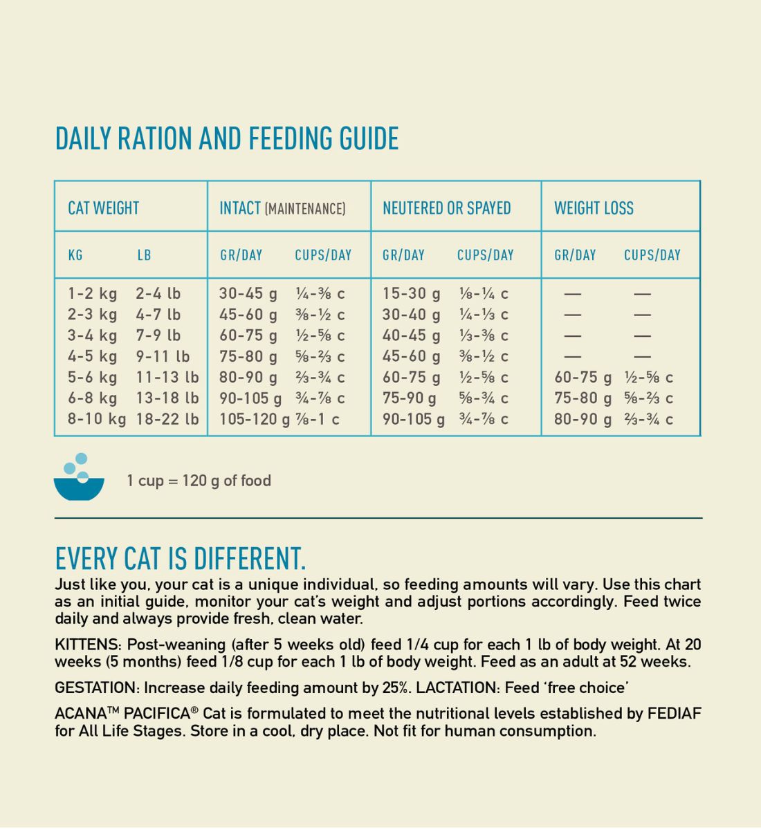 ACANA Highest Protein Pacifica Cat