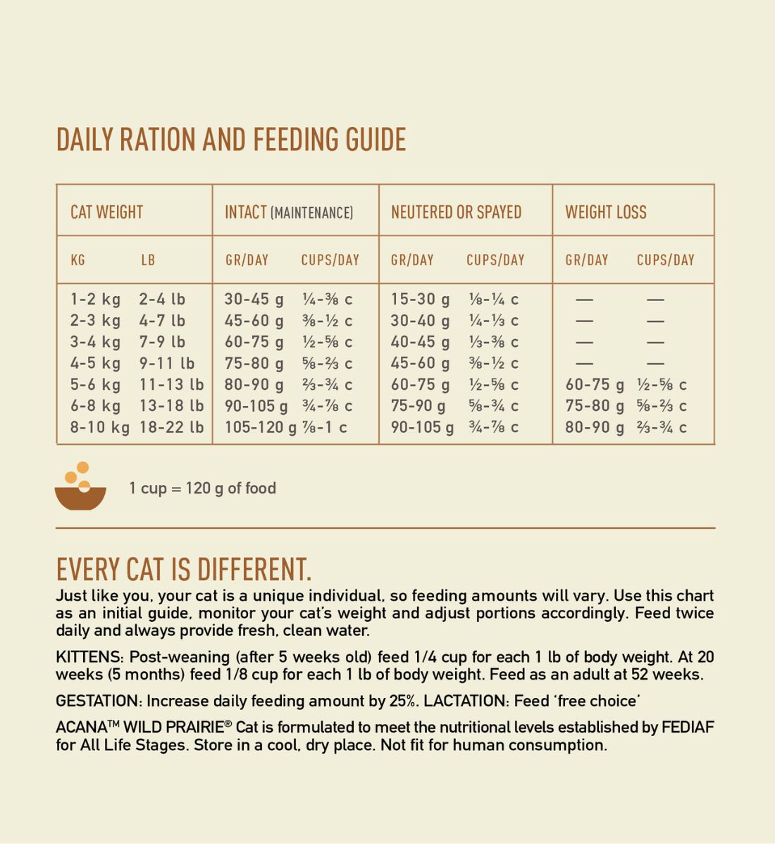 ACANA Highest Protein Wild Prairie Cat